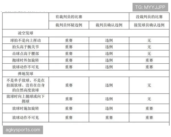 八秒违例的规则判定标准与具体解析