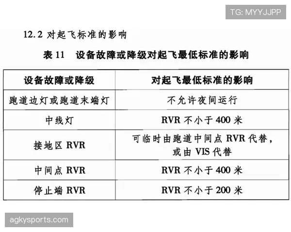 如何正确理解进攻重置规则对比赛节奏的影响？