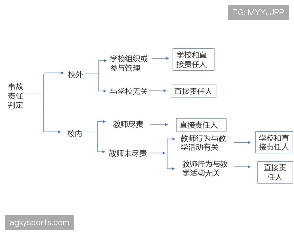 补时规则详解：裁判如何判定伤停补时的具体标准