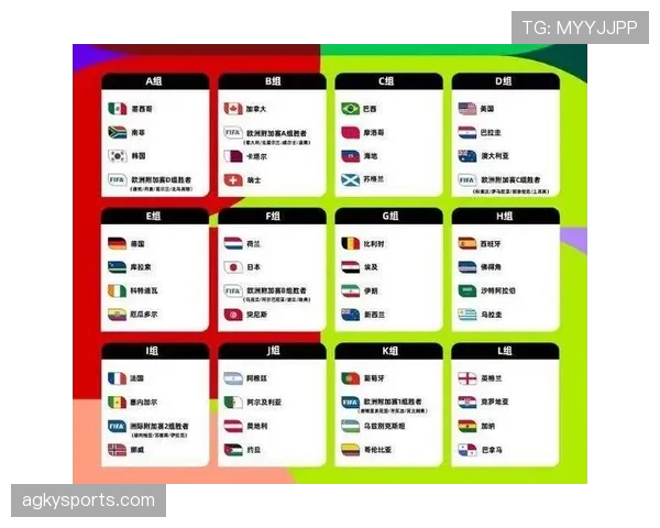 2026世界杯48队12小组赛制如何规定，32强淘汰赛怎么进行