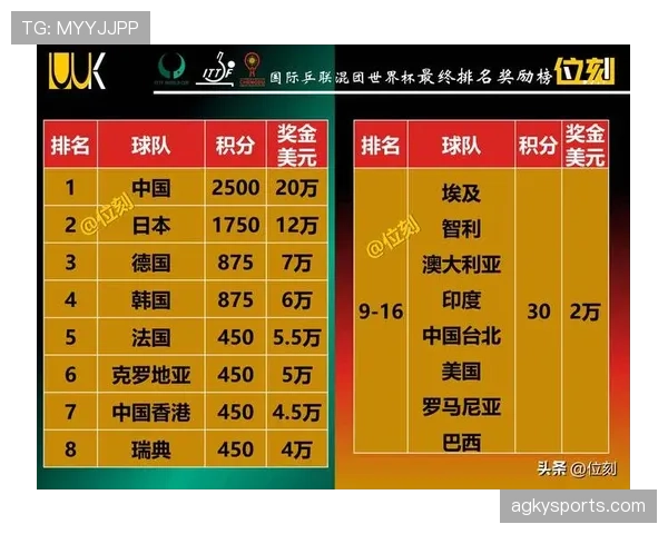 2026世界杯小组排名模拟预测